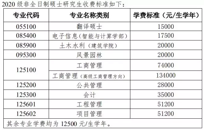 天津大學 2020 年碩士學位研究生招生簡章及專業(yè)目錄
