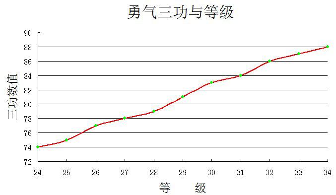 DNF杂谈分享：奶妈勇气祝福的历史和未来