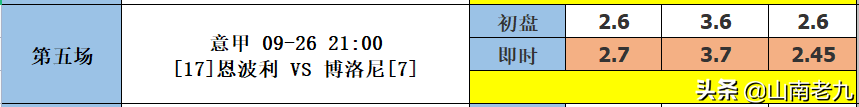 十四场即时比分直播(21115期14场胜负彩分析：阿森纳VS热刺；拉齐奥VS罗马)