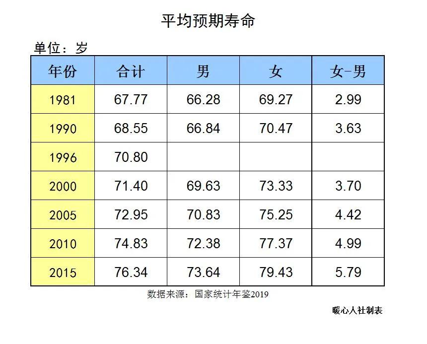 2021年养老保险最低缴费8990.4元，还交吗？参加保险有这些优势