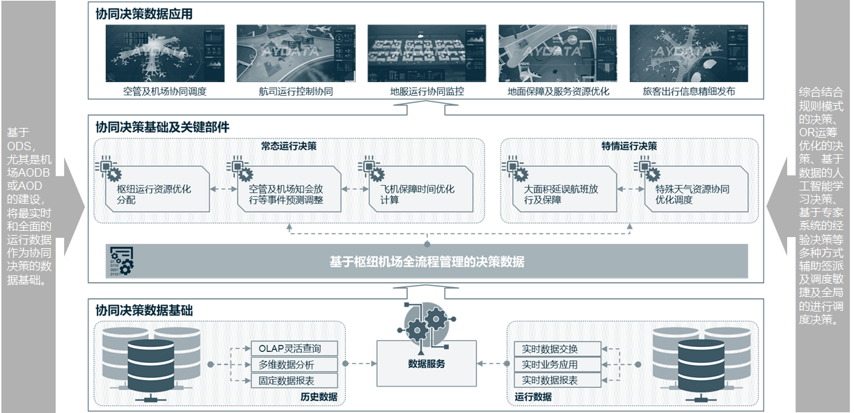 海外航司航企航班运行调度建设参考