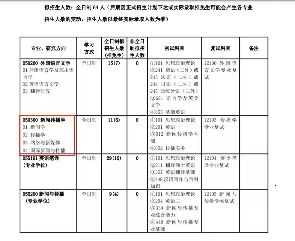 今年谁是扩招之王？新传考研44校招生目录变动汇总