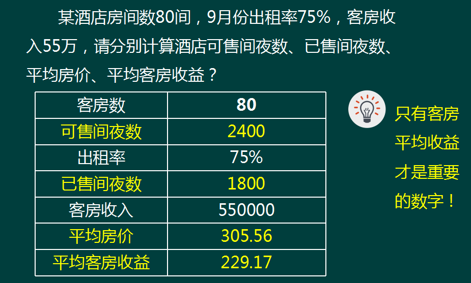 财务主管：看了这套酒店餐饮会计做账全流程，账务处理全吃透