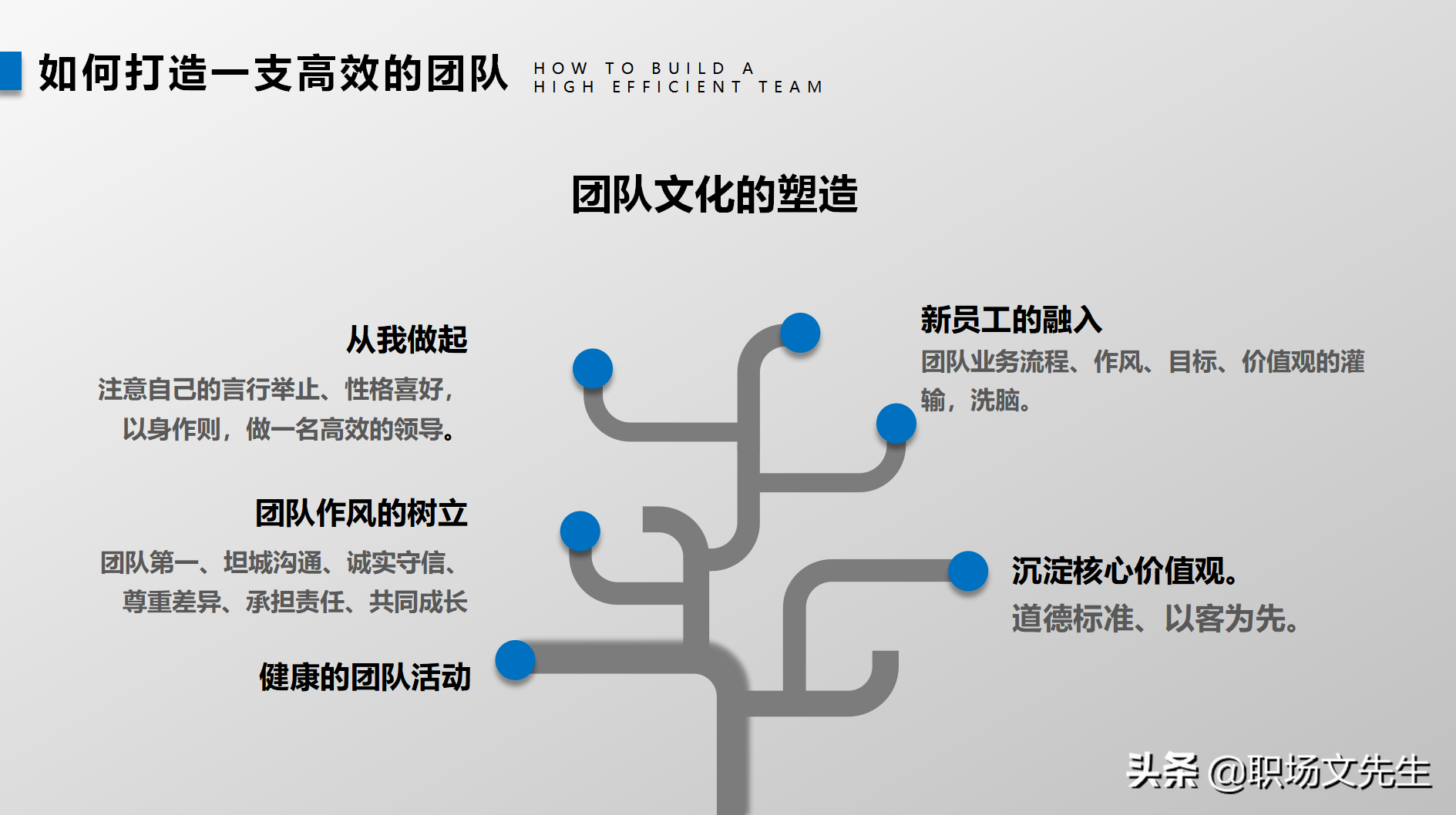 高效的领导（智、信、仁、勇、严），34页团队建设与管理培训分享