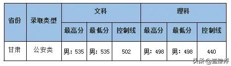 太难了！清北华五人等全国53所重点大学各省投档线汇总