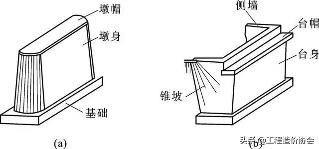 见过最好的桥梁图纸识读基础