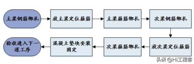 xx酒店工程施工组织设计-零星结构施工方案，word免费下载