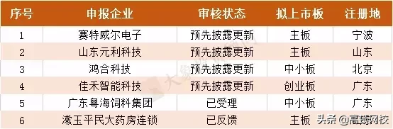 最新！会计事务所排名更新，普华永道、德勤跌出前十，第一竟是..