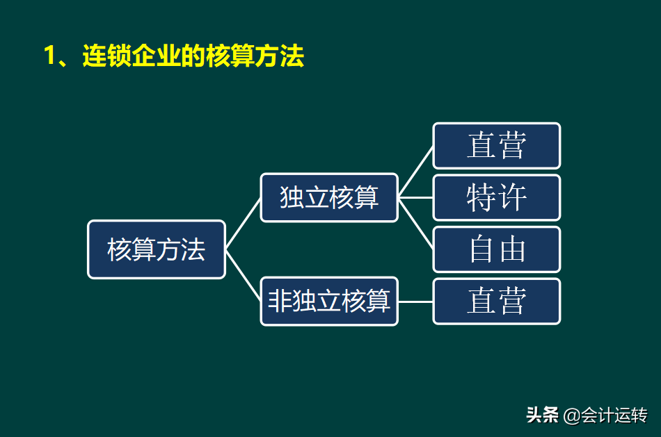 干货！超全的连锁企业会计核算真账实操，连锁业科目设置分录准则