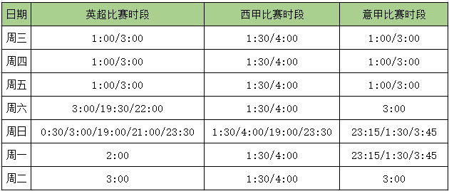 英超西甲意甲什么时候重启(彩民福音！英超西甲意甲集体回归 每天都是比赛日)