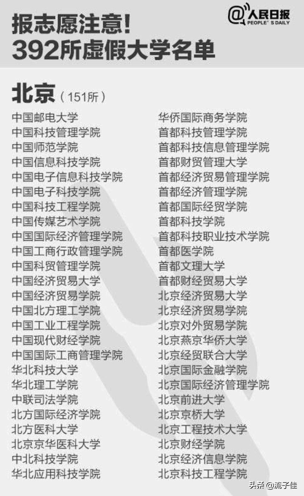 陕西臭名昭著的3所野鸡大学，毕业证一文不值，2020年考生要注意