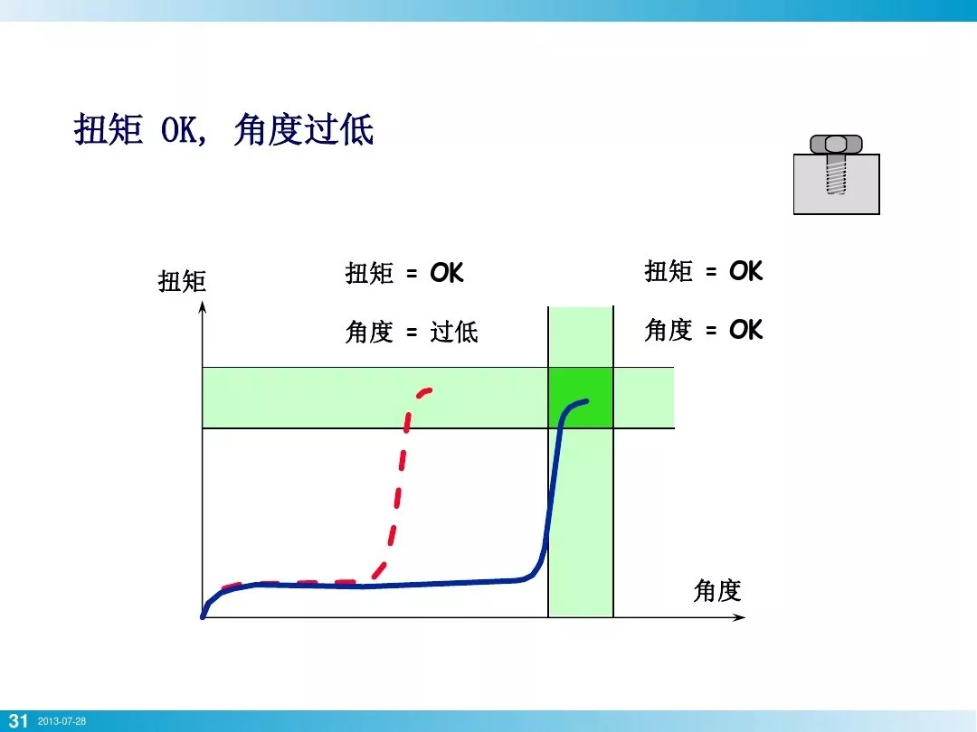 螺栓拧紧真是一个技术活，基础知识讲全了