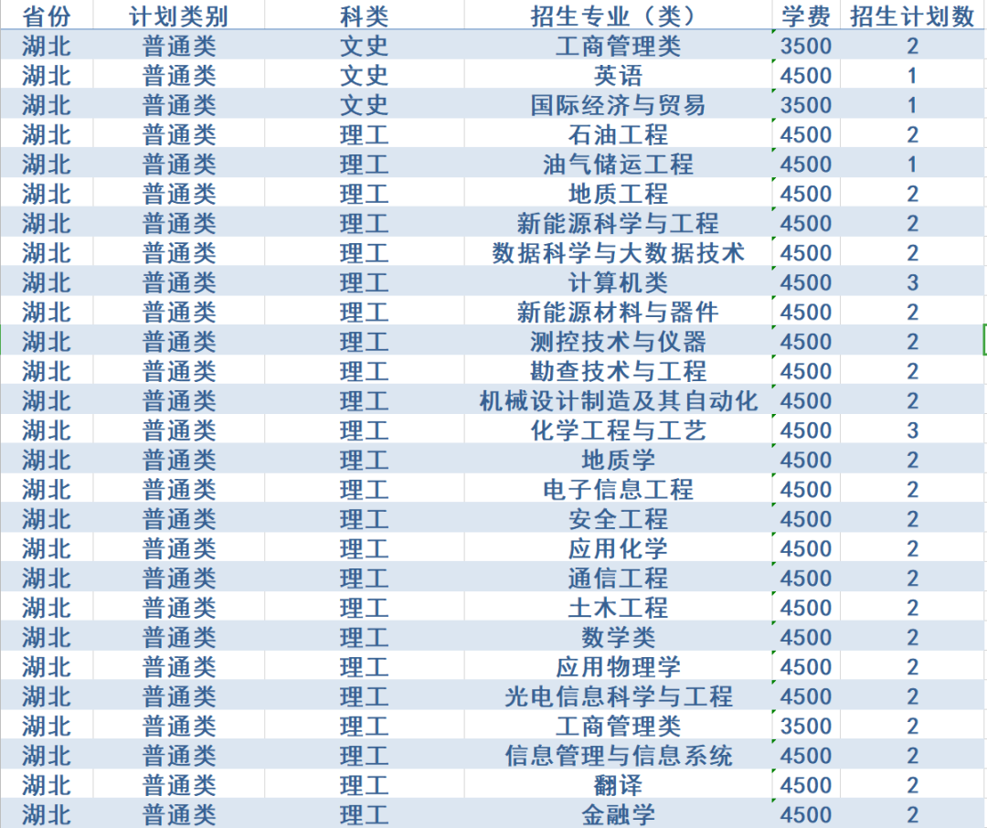 计划招生4200人，政策有新变化！西安石油大学2020年招生计划发布