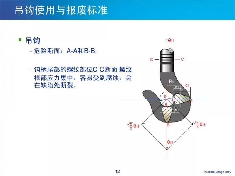 惊魂一瞬间！绳索突然断裂，工人当场被砸扁！吊索具到底怎么用才安全？