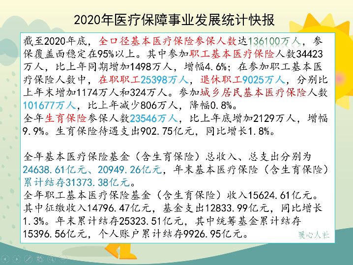 居民医保涨至320元，有人可不交，有人无须交，怎么回事？