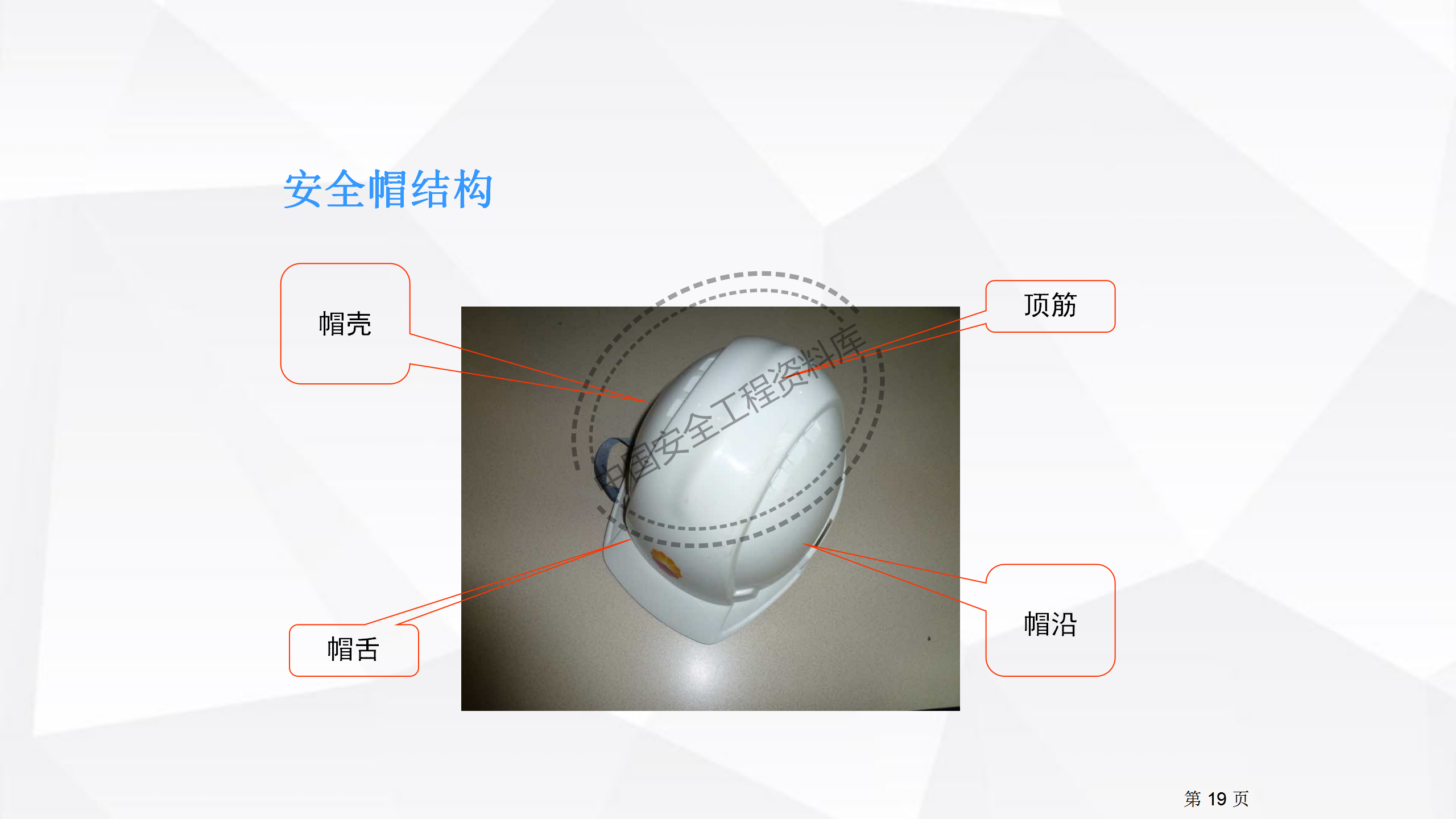 劳动防护用品使用规范及作业风险控制PPT（102页）