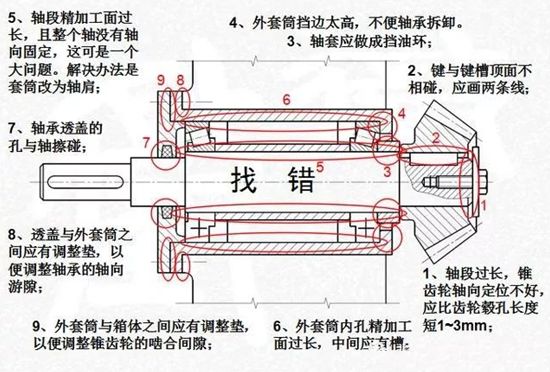 一篇文章搞懂轴的设计与安装