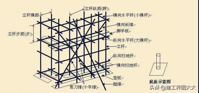 建筑施工：扣件式钢管脚手架安全技术规范图文详解