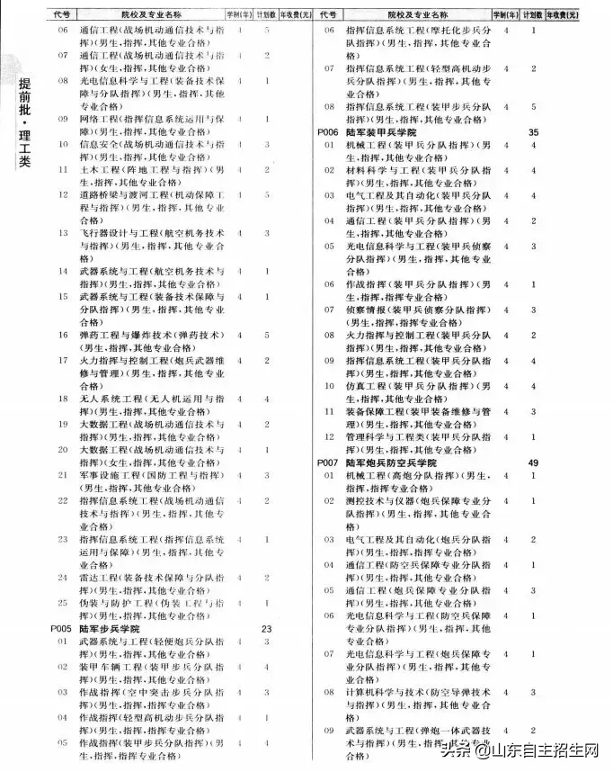 什么是提前批？提前批次院校的问题汇总