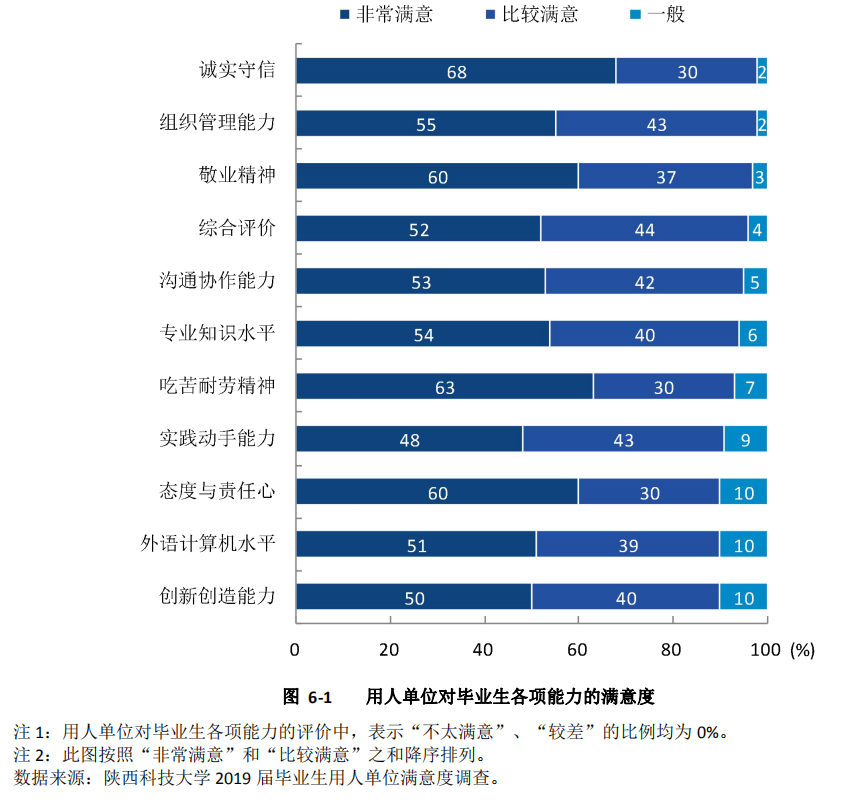 6个专业就业率100%！中央电视台一周2次报道陕西这所大学