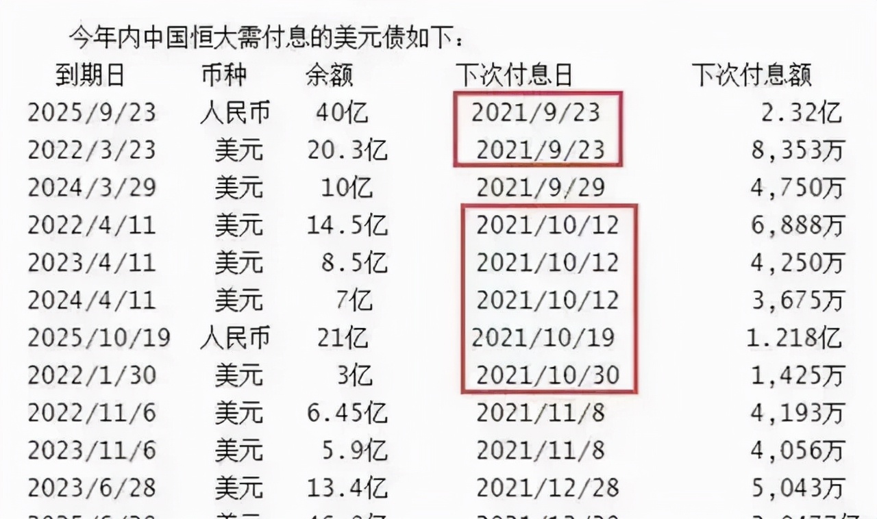 恒大 美国(央行调查居民房价预期，美国国务卿为恒大喊话，房企有2118亿美债)