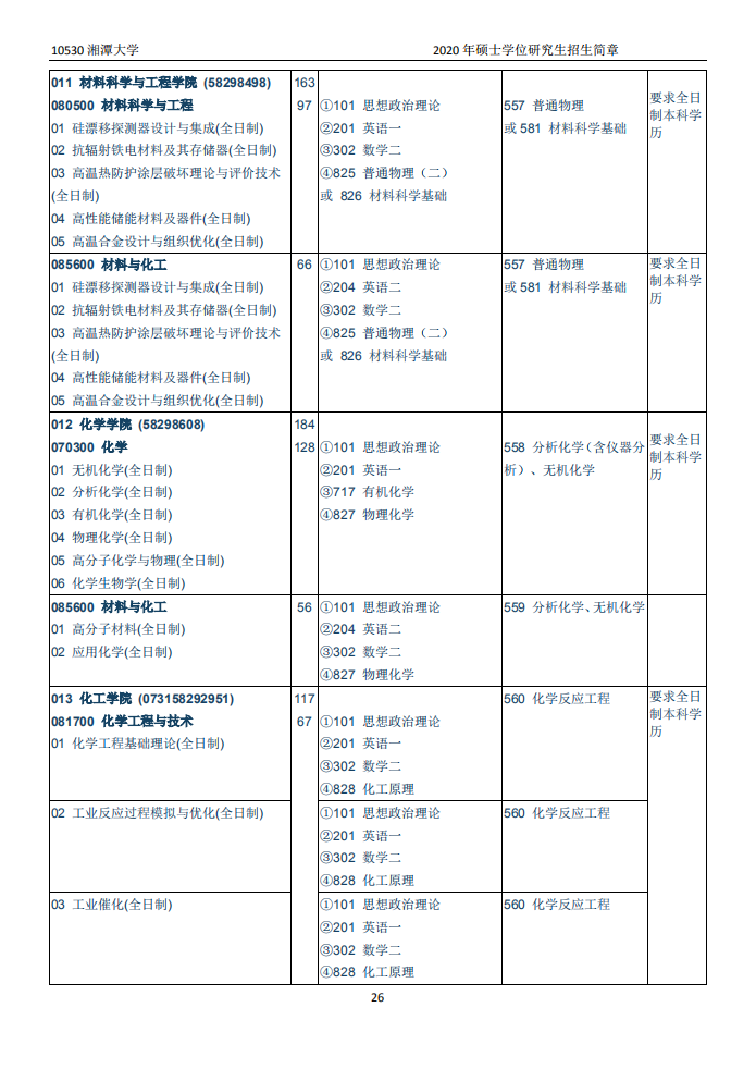 湘潭大学2020年硕士研究生招生简章和专业目录