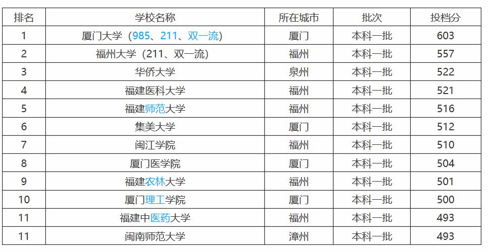 福州大学至诚学院转设图片