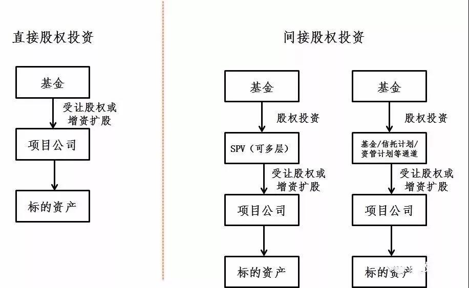 CFA杂谈：一文读懂私募基金收益权类产品操作