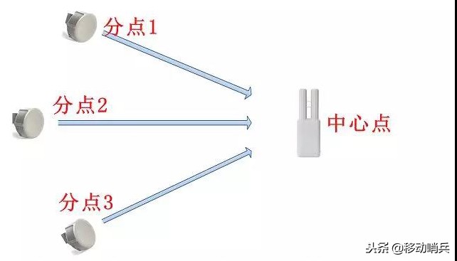 塔吊监控安装指导书