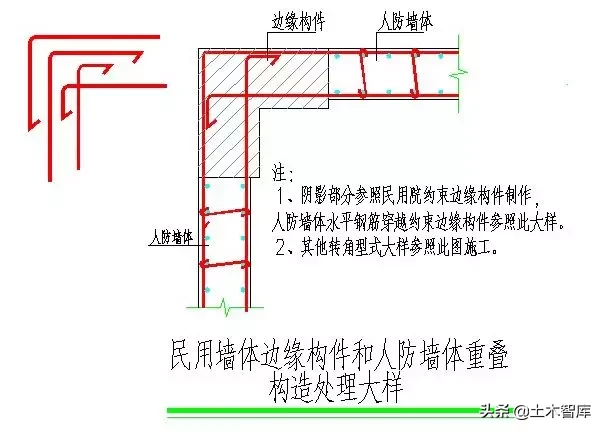 人防工程验收：怎么验？验什么？