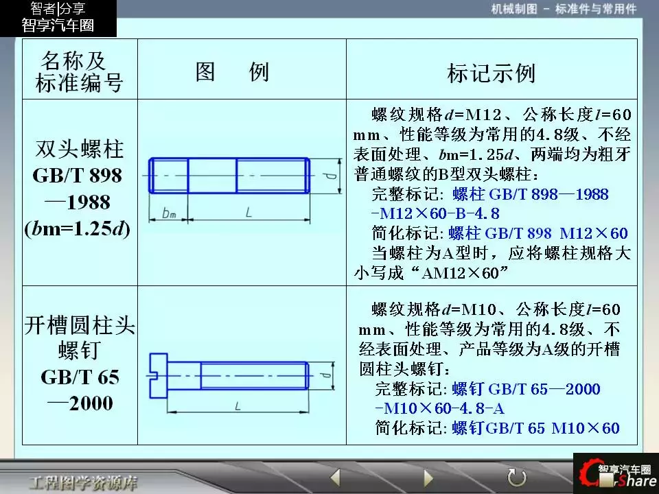 88页PPT详解标准件和常用件知识