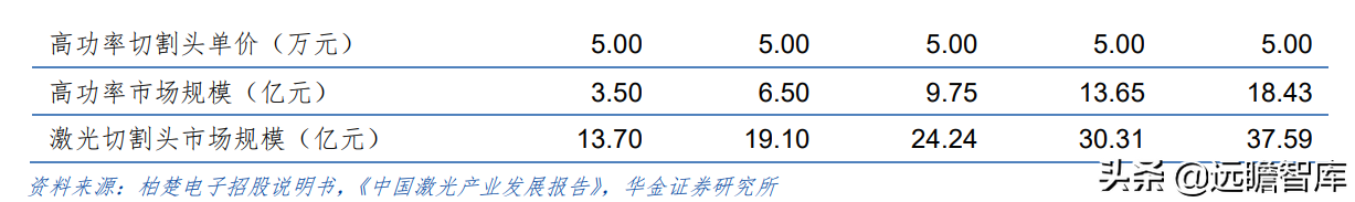 上海市小巨人企业，布局激光切割系统，柏楚电子拥有2大核心优势