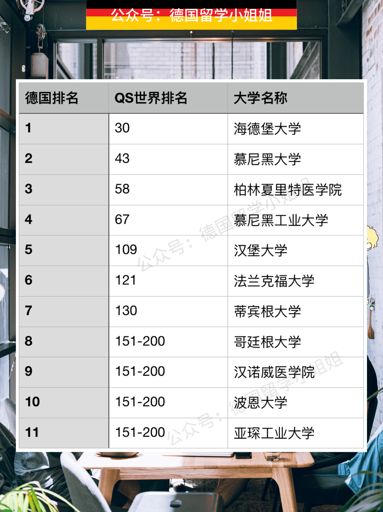 德国留学大学排名（德国留学）