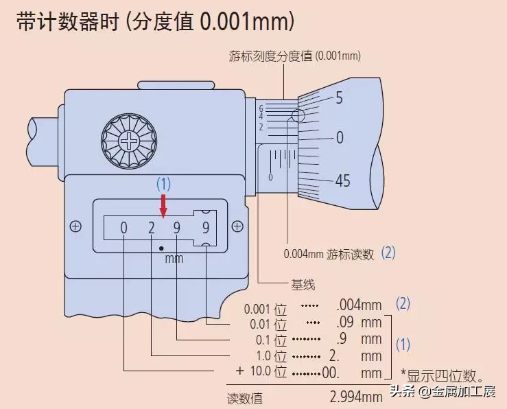 用了很多年的千分尺，你确定都用对了吗？一起看千分尺使用规范