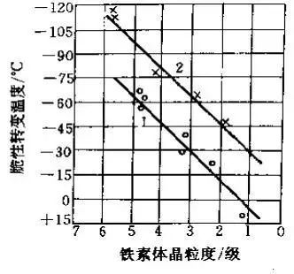 金属热处理过程中的硬度、力学性能及组织不合格问题解析