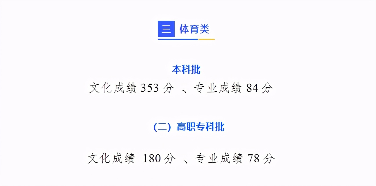 重庆市2021高考分数线公布！重庆工商大学近3年录取分数线看这里