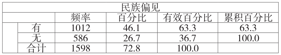 环境要素对新疆少数民族女大学生就业行为的影响分析