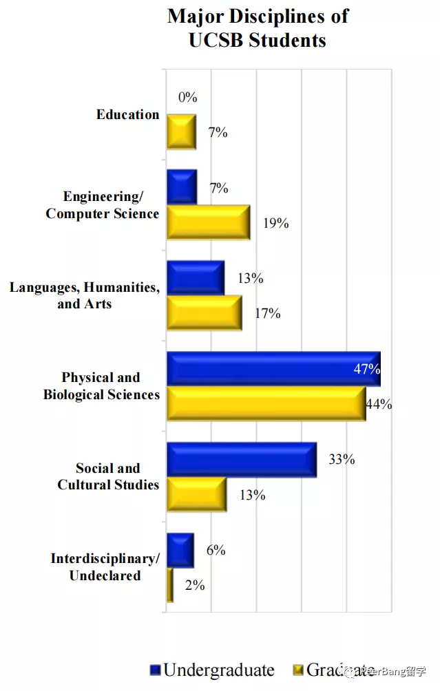 美国前30里，哪所大学不仅录取友好、强势学科还齐全？