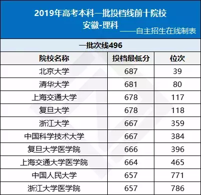 全国各省高考难度排行榜出炉！高三生必看