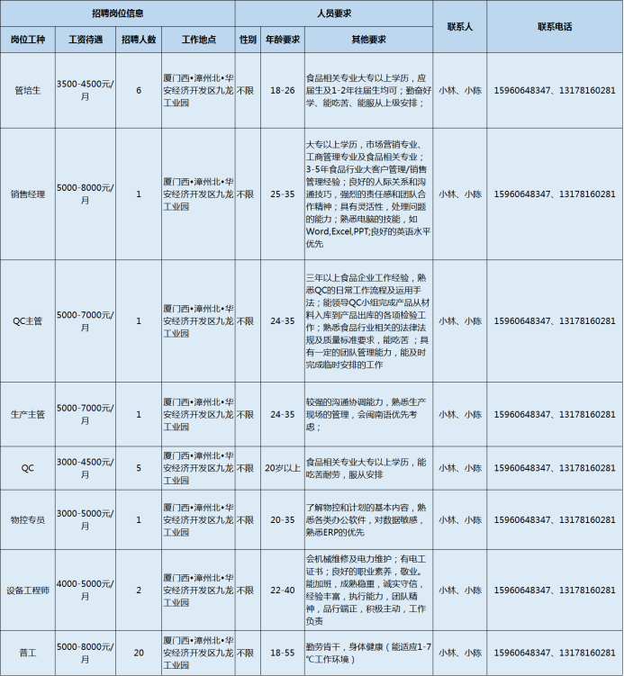 轮胎厂招聘信息（漳州招聘丨12家重点企业最新招聘信息）