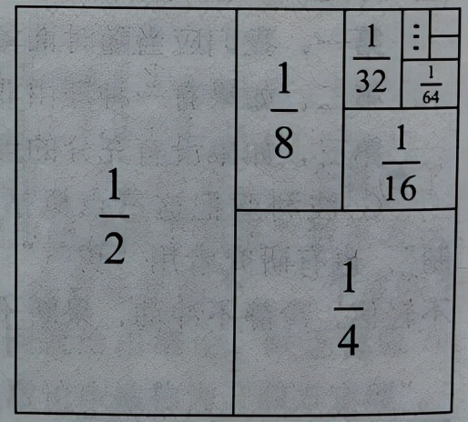「读书笔记」《数学欣赏与发现》