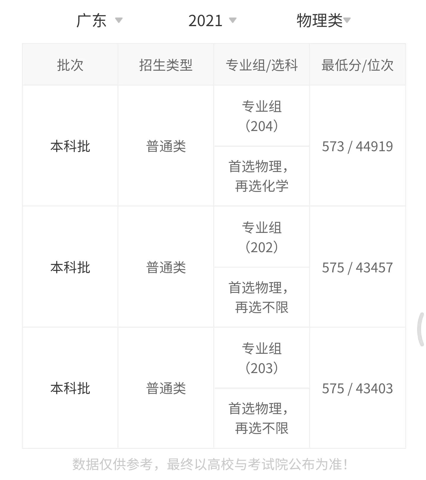 高考院校数据解读：燕山大学（2021）