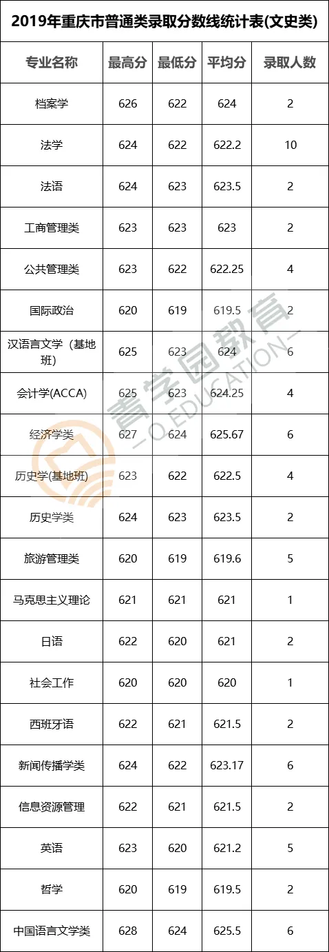 四川高校| 川大、西财、西南医科等大学在重庆录取分数线