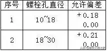 短肢工字钢悬挑脚手架施工工法