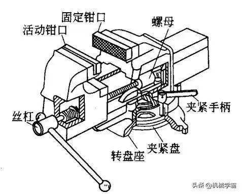 钳工的基础操作知识与技能，都是干货