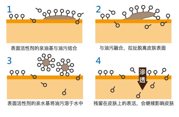 洗发水哪个牌子好？推荐全球口碑最好的洗发水