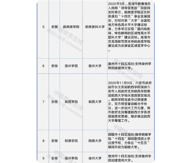 安徽考生有福了，要喜提多所“新大学”，都换成了新的校名