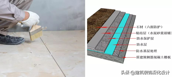 住宅精装修工程    施工工艺和质量标准