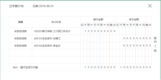 真给力！会计“大神”整理55笔房地产业务案例分析，看得我直上头