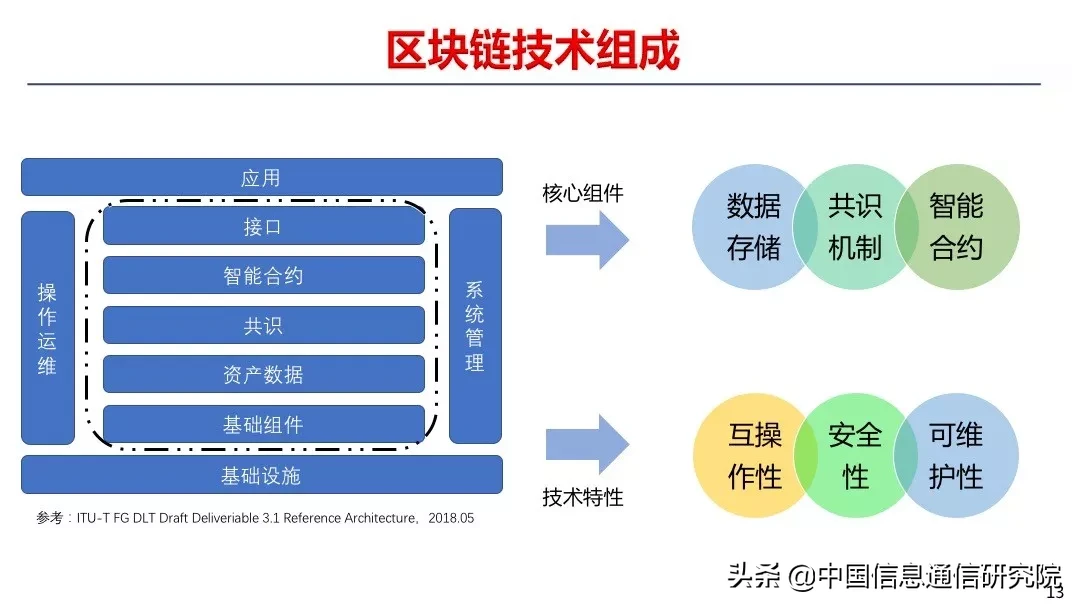 中国信通院何宝宏：疫情之下，区块链如何助力公益平台建设 | 风向TALKS